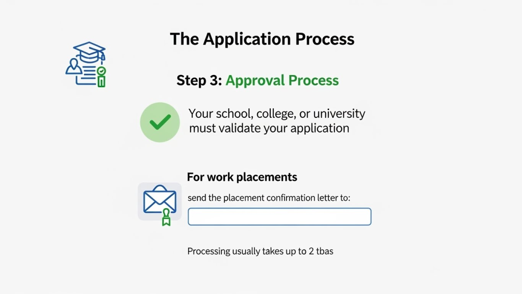 Student Oyster Card Complete Guide for Students in London (2026)